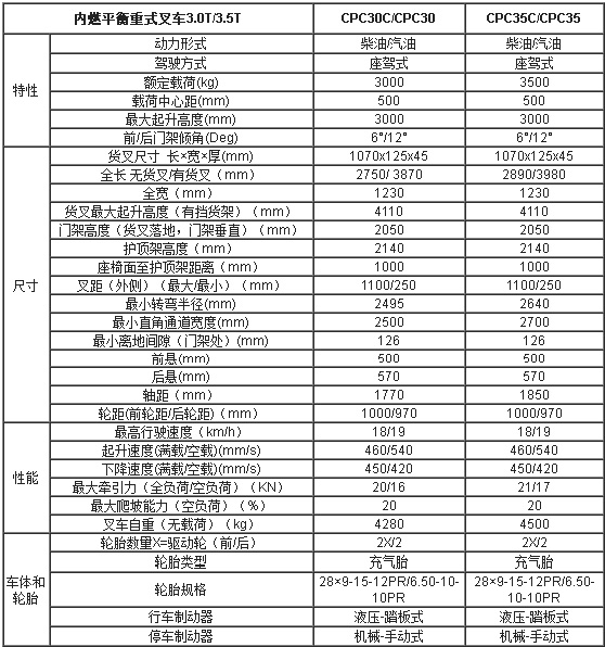 合肥叉車,安徽叉車,合肥內(nèi)燃叉車,內(nèi)燃叉車價格