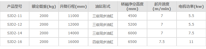 合肥導(dǎo)軌升降平臺