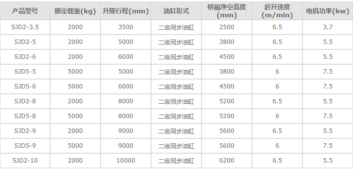 合肥導軌升降平臺