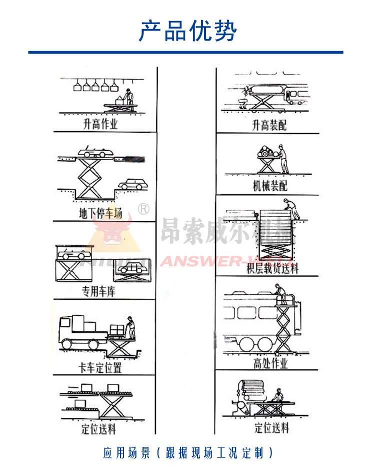 剪叉式升降機(jī)，剪叉式升降平臺，固定式升降機(jī)，固定式升降平臺