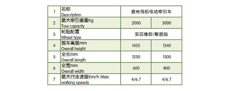 AGV，mima搬運(yùn)車(chē)，AGV堆高車(chē)，合肥AGV，安徽AGV