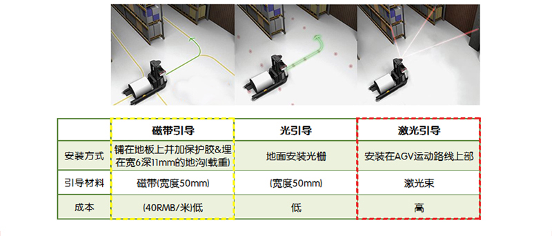 AGV，mima搬運(yùn)車(chē)，AGV堆高車(chē)，合肥AGV，安徽AGV