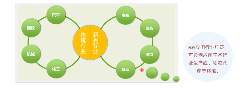 AGV，mima搬運(yùn)車(chē)，AGV堆高車(chē)，合肥AGV，安徽AGV