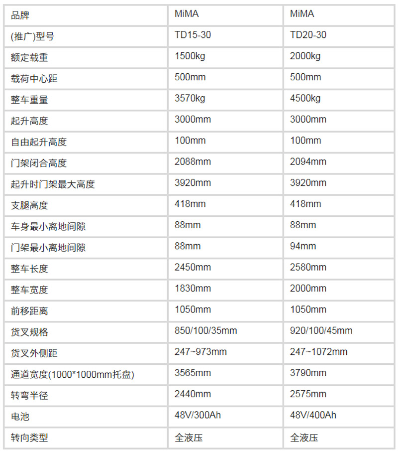 側(cè)面叉車，米瑪側(cè)向叉車，米瑪窄巷道叉車，窄道式叉車，全向叉車，搬易通