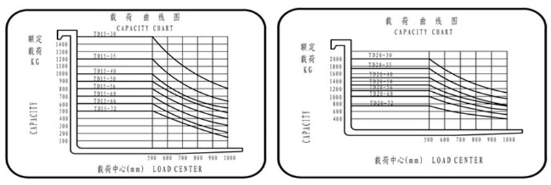 側(cè)面叉車，米瑪側(cè)向叉車，米瑪窄巷道叉車，窄道式叉車，全向叉車，搬易通