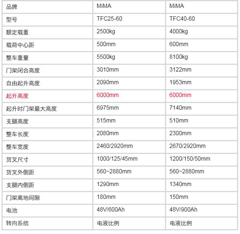 米瑪全向叉車，萬向叉車，窄巷道叉車，長物料搬運車，搬易通
