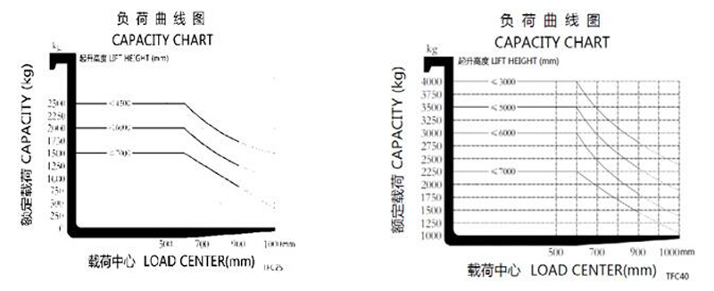 米瑪全向叉車，萬向叉車，窄巷道叉車，長物料搬運車，搬易通