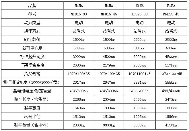 米瑪四向叉車(chē)，四向前移式叉車(chē)，長(zhǎng)物料搬運(yùn)車(chē)，搬易通