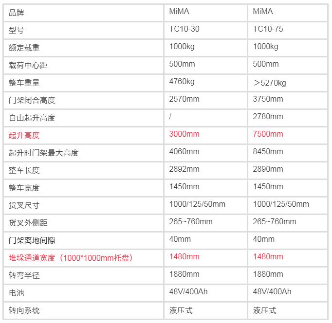 米瑪三向叉車，三向堆垛車，窄巷道叉車，窄通道叉車，搬易通