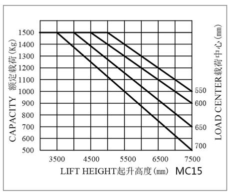 米瑪三向叉車，三向堆垛車，窄巷道叉車，窄通道叉車，搬易通