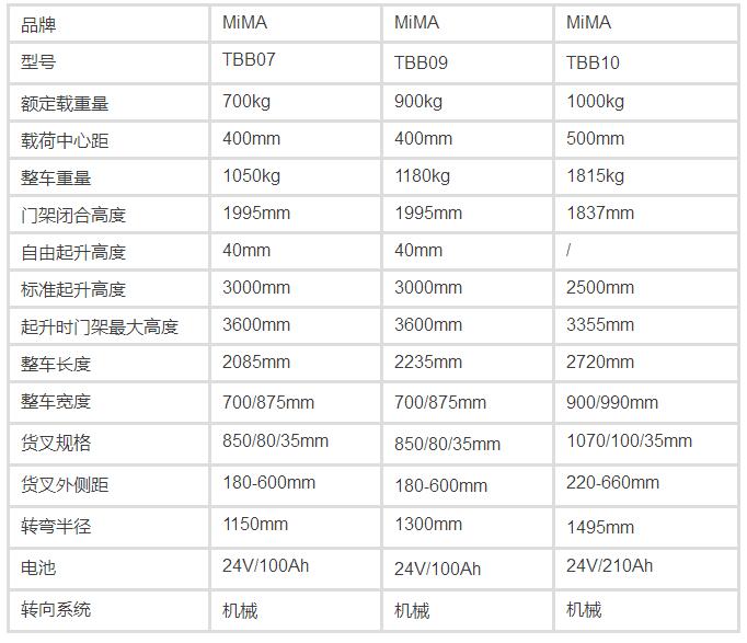 半電動(dòng)堆高車(chē)，電動(dòng)堆垛車(chē)，步行式電動(dòng)叉車(chē)，堆高機(jī)，托盤(pán)堆垛車(chē)，搬易通，米瑪