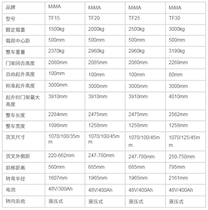 前移式叉車，前移式堆高車，前移叉車，搬易通，米瑪，合肥叉車工廠