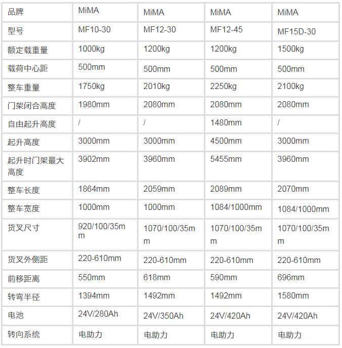 前移式叉車，前移式堆高車，前移叉車，搬易通，米瑪，合肥叉車工廠
