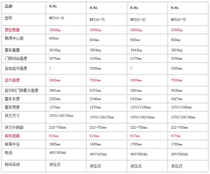 前移式叉車，前移式堆高車，前移叉車，搬易通，米瑪，合肥叉車工廠