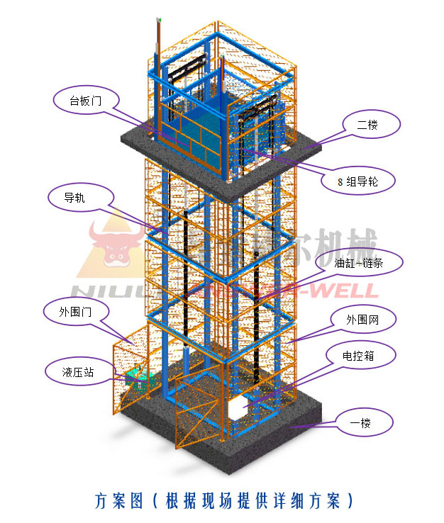 導(dǎo)軌式升降機，導(dǎo)軌式升降平臺，固定升降平臺，電動升降平臺，導(dǎo)軌式升降貨梯