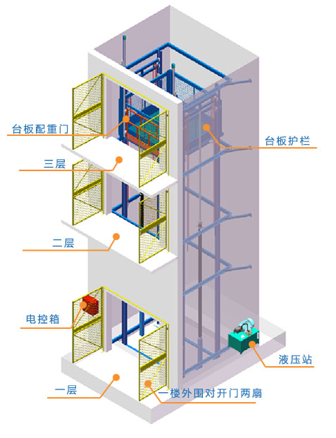 導(dǎo)軌式升降機(jī)，導(dǎo)軌式升降平臺(tái)，固定升降平臺(tái)，電動(dòng)升降平臺(tái)，導(dǎo)軌式升降貨梯