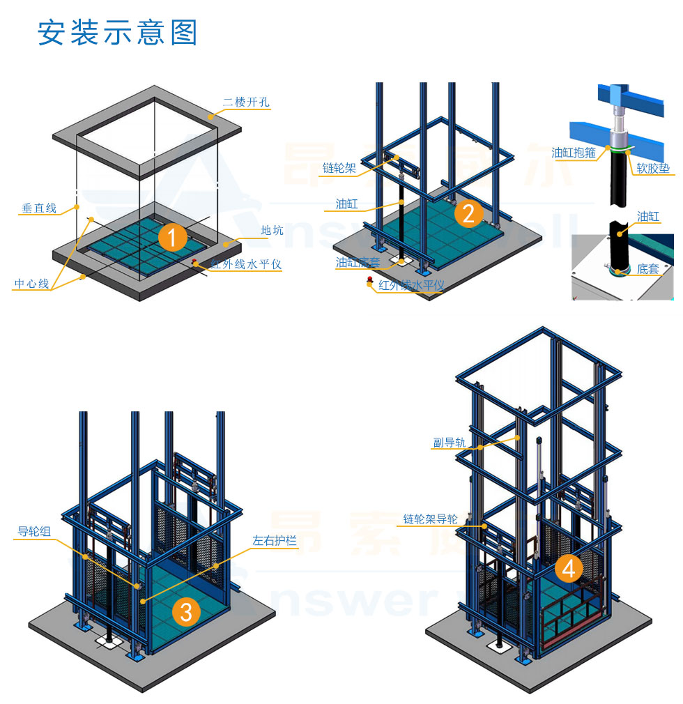 導軌式升降機，導軌式升降平臺，固定升降平臺，電動升降平臺，導軌式升降貨梯