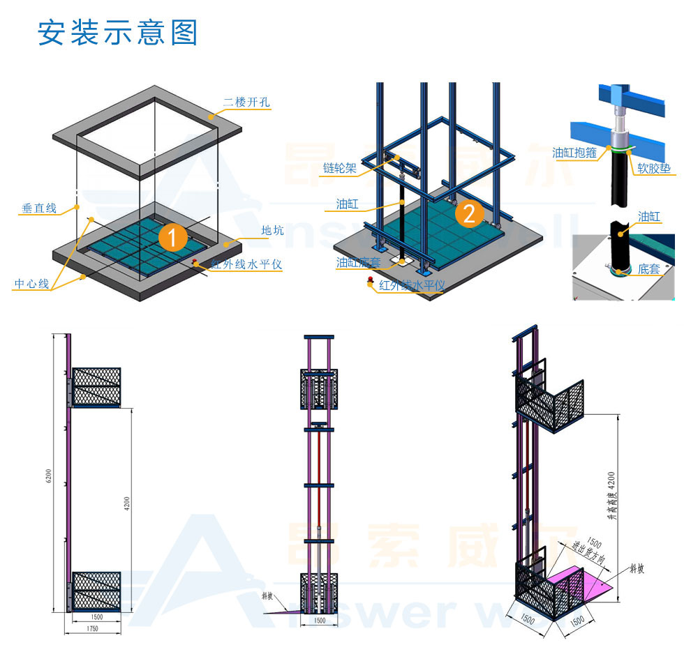 導軌式升降機，導軌式升降平臺，固定升降平臺，電動升降平臺，導軌式升降貨梯